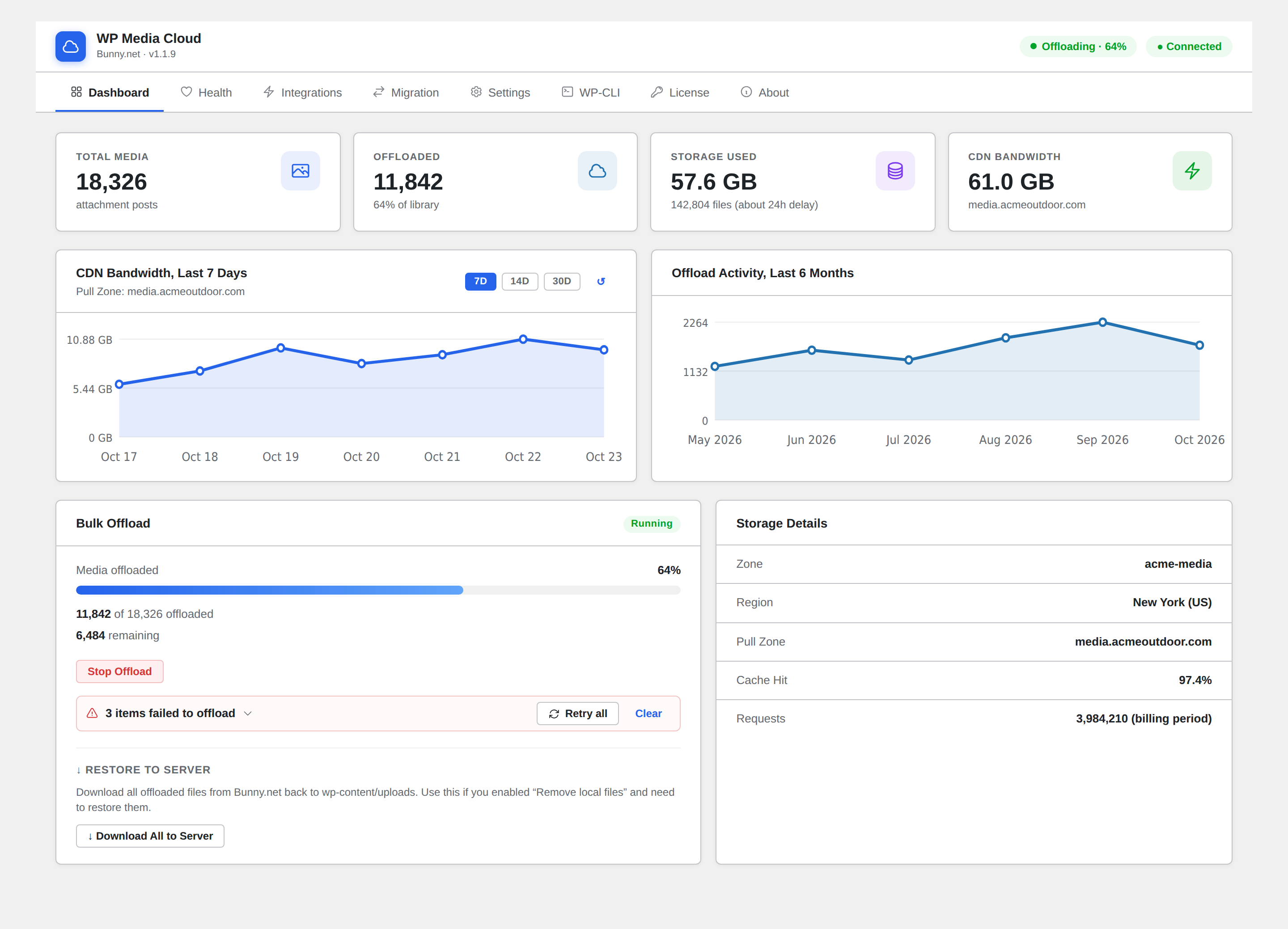WP Media Cloud dashboard during a bulk offload at 64 percent, with a stop button and failed items